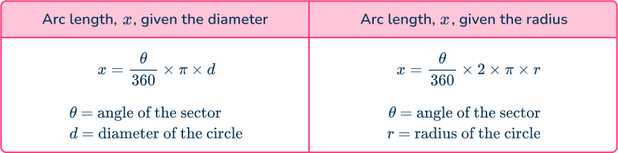 Arc of a circle 5 US