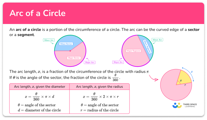 Arc of a circle