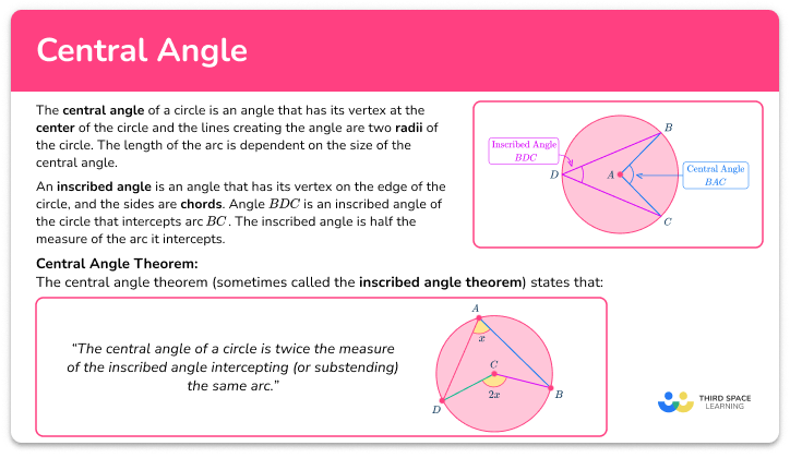 Central angle