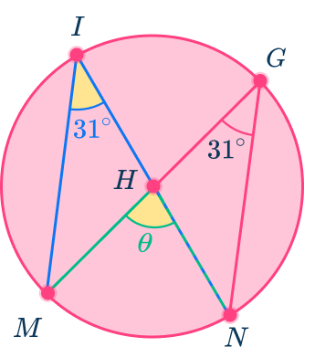 Central angle image 12 US