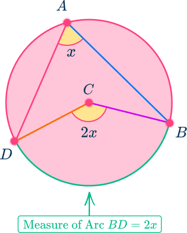 Central angle image 3 US