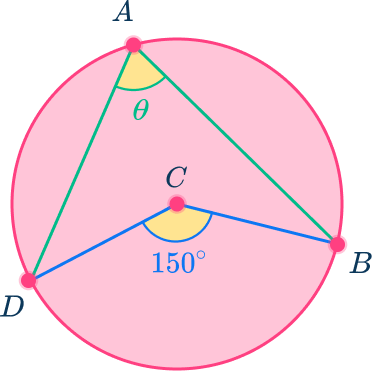 Central angle image 7 US