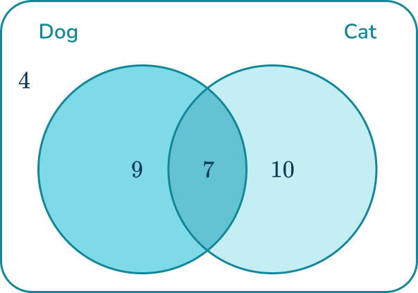 Conditional probability 10 US