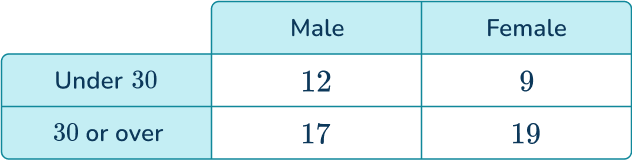 Conditional probability 11 US