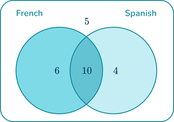 Conditional probability 4 US