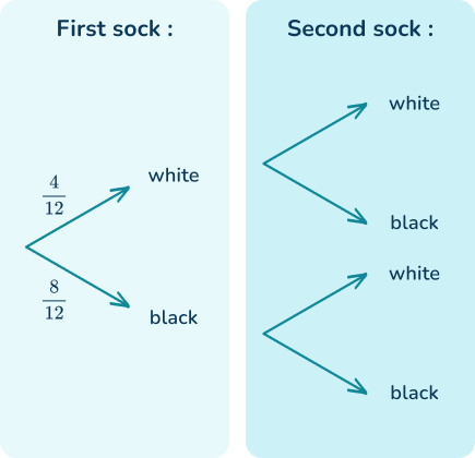 Conditional probability 6 US