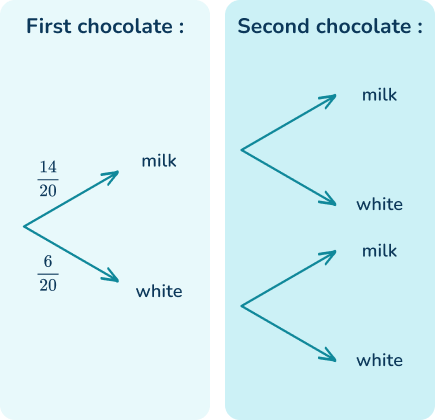 Conditional probability 8 US