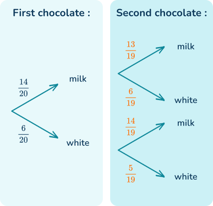 Conditional probability 9 US