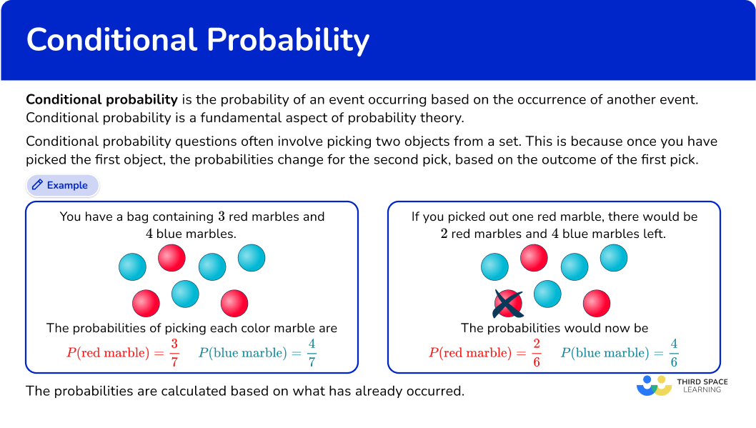 What is conditional probability?