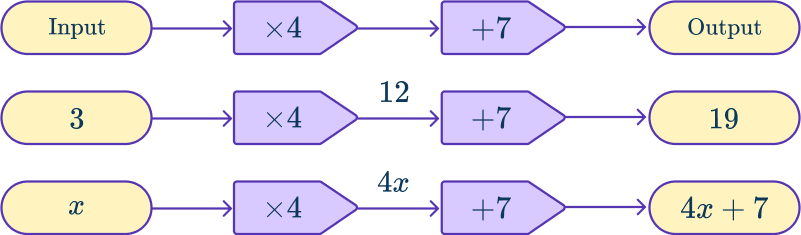 Function machine 1 US