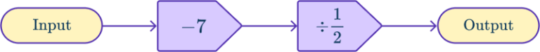 Function Machines - Math Steps, Examples & Questions