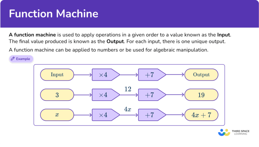 Function Machines - Math Steps, Examples & Questions