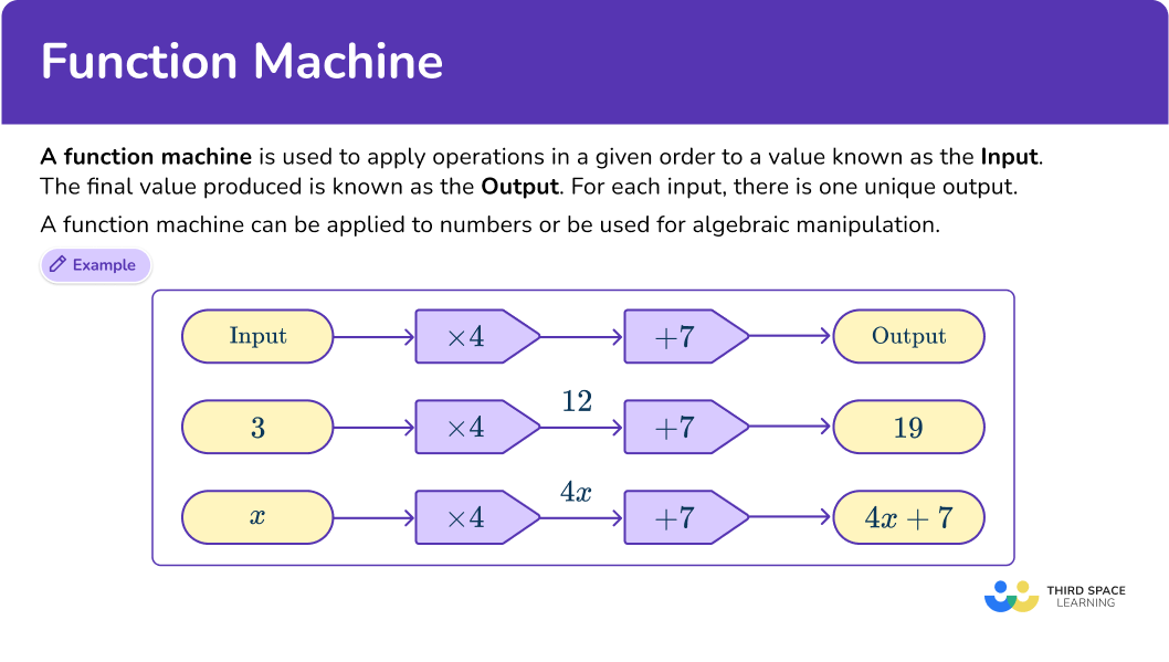 What is a function machine?