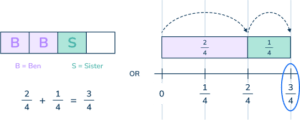 4th Grade Math Problems: Guided Probems & Answers