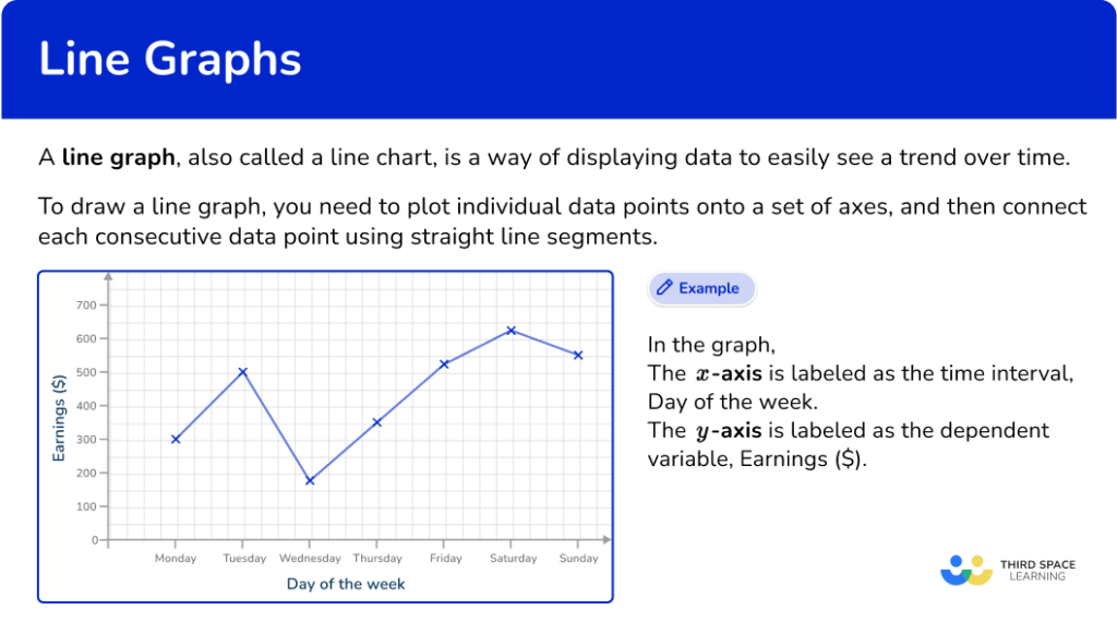 Line Graph Math Steps Examples Questions