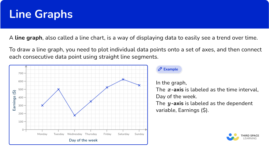 What is a line graph?