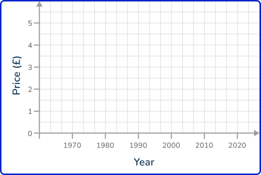 Line graph 11 US