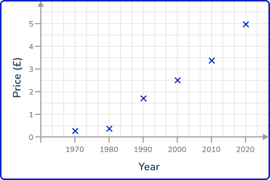 Line graph 12 US