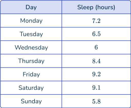 Line graph 14 US