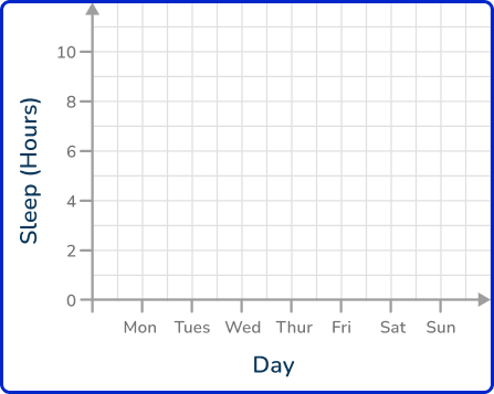 Line graph 15 US