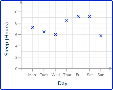 Line graph 16 US