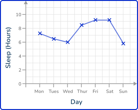 Line graph 17 US