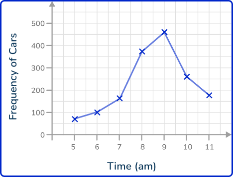 Line graph 18 US