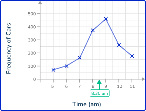 Line graph 19 US