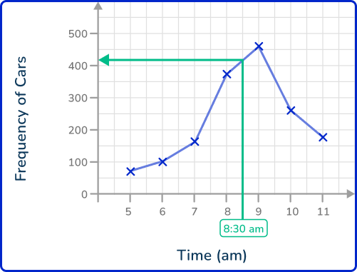 Line graph 21 US