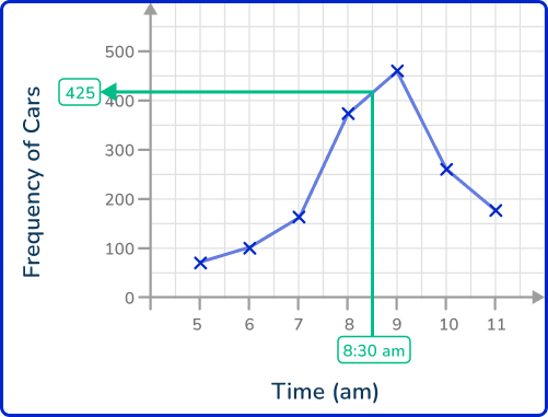 Line graph 22 US