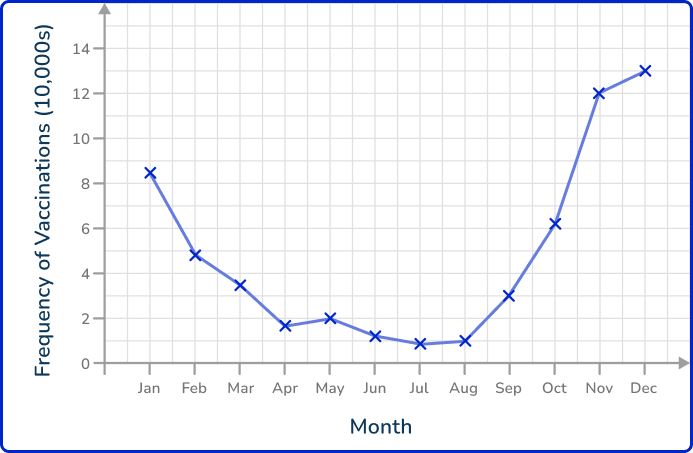 Line graph 23 US