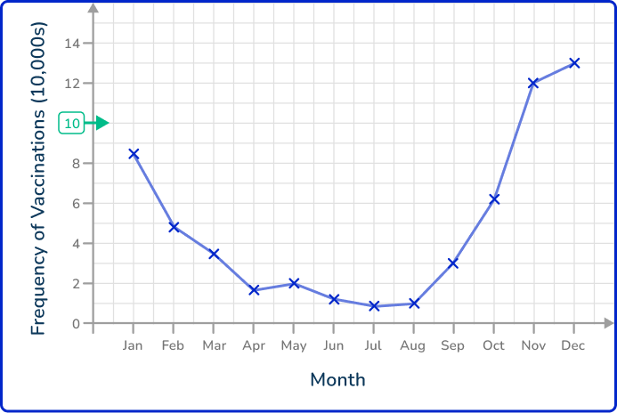 Line graph 24 US