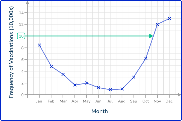 Line graph 25 US