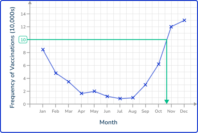 Line graph 26 US