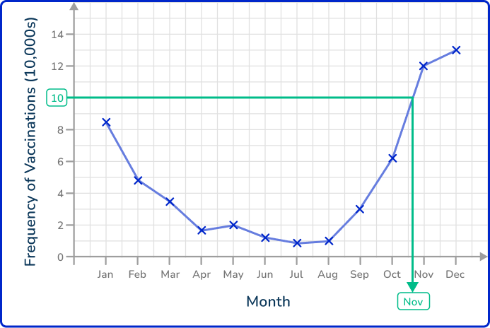 Line graph 27 US