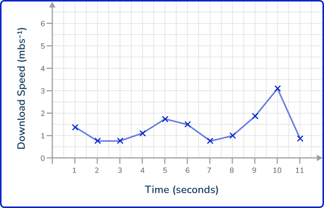 Line graph 28 US