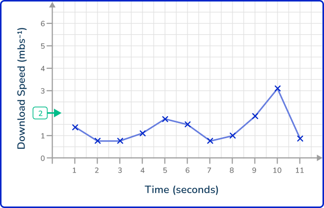 Line graph 29 US