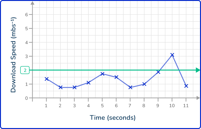 Line graph 30 US