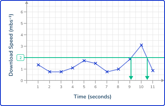 Line graph 31 US