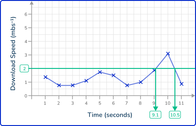 Line graph 32 US