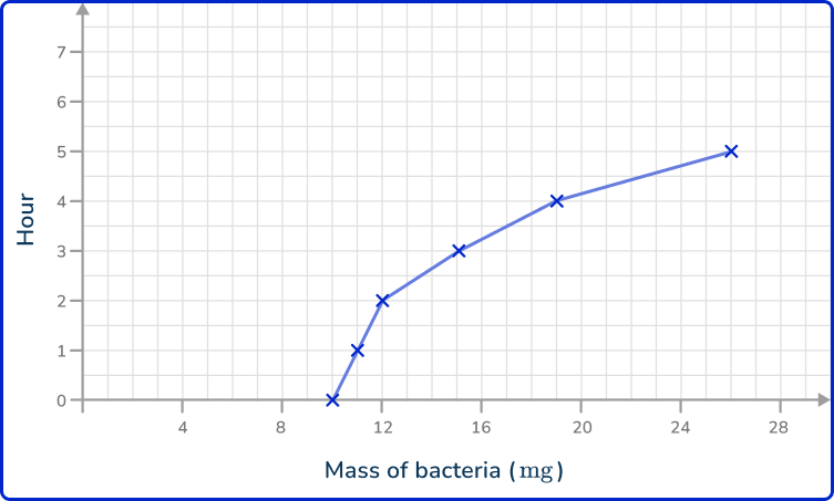 Line graph 37 US