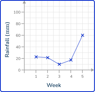 Line graph 40 US