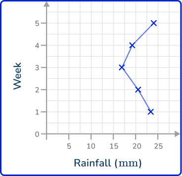 Line graph 41 US