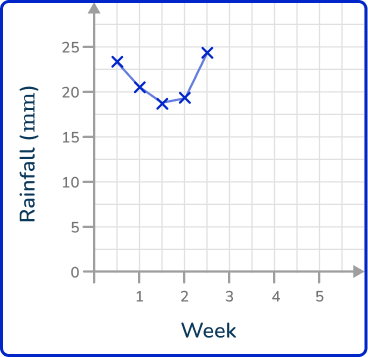 Line graph 42 US