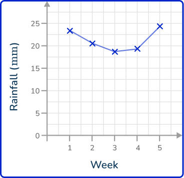 Line graph 43 US