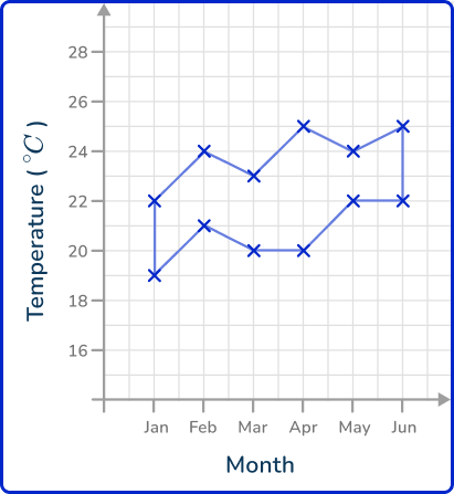 Line graph 46 US