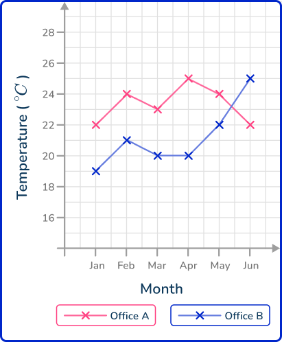 Line graph 47 US