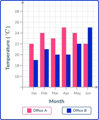 Line graph 48 US