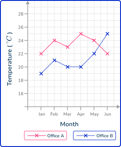 Line graph 49 US