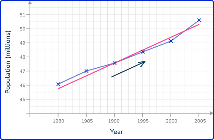 Line graph 5 US